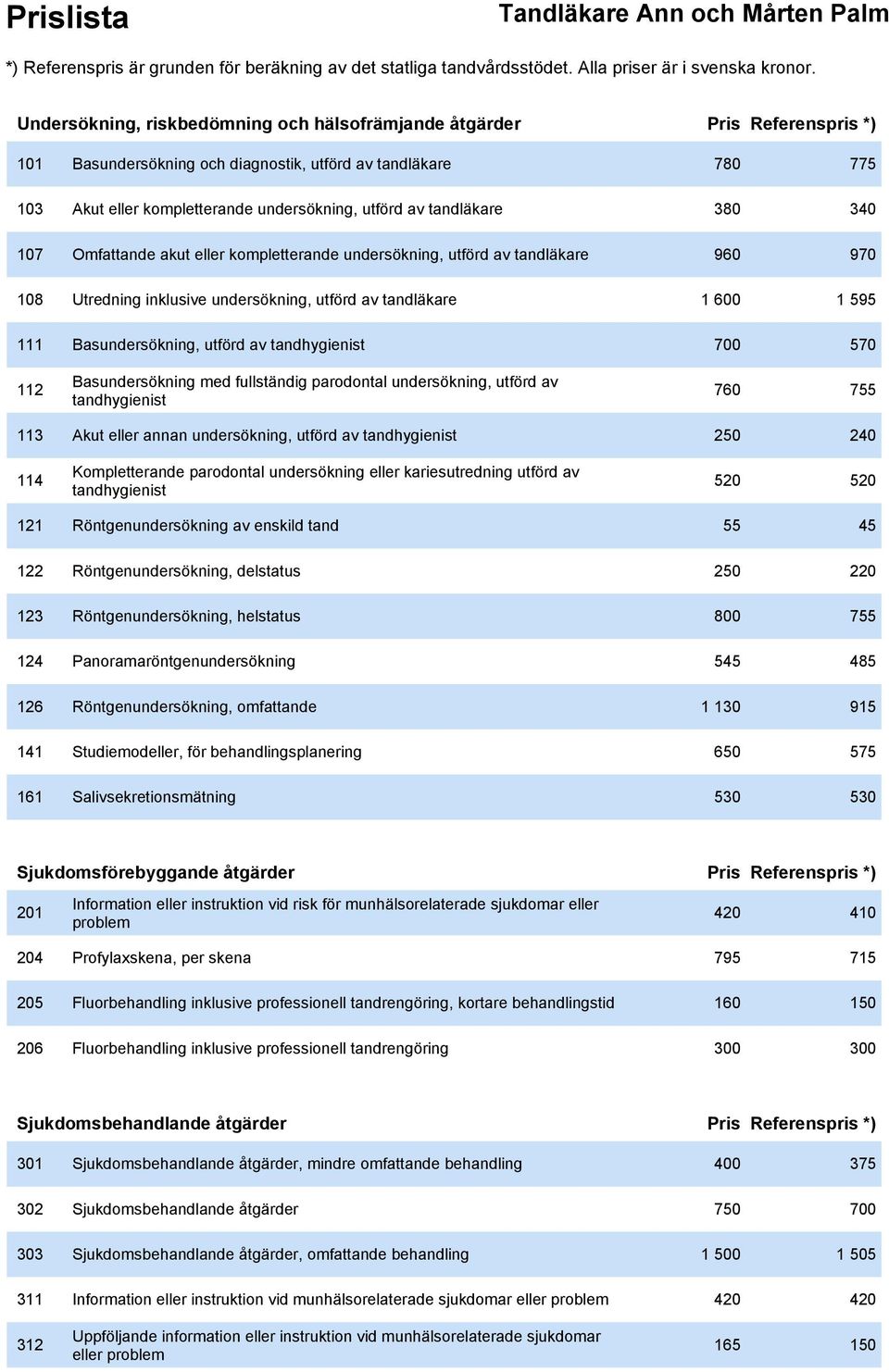 utförd av tandhygienist 700 570 112 Basundersökning med fullständig parodontal undersökning, utförd av tandhygienist 760 755 113 Akut eller annan undersökning, utförd av tandhygienist 250 240 114