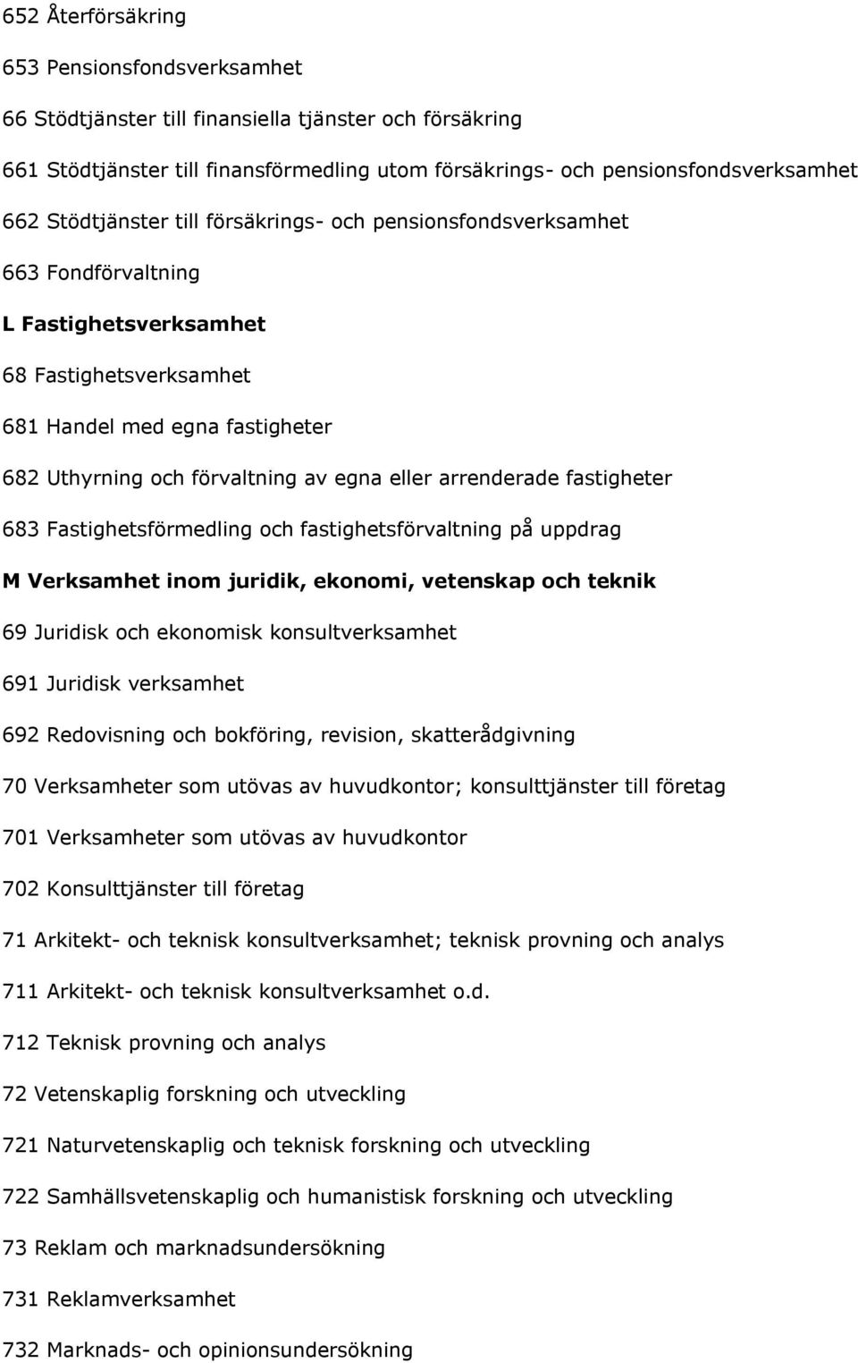 eller arrenderade fastigheter 683 Fastighetsförmedling och fastighetsförvaltning på uppdrag M Verksamhet inom juridik, ekonomi, vetenskap och teknik 69 Juridisk och ekonomisk konsultverksamhet 691