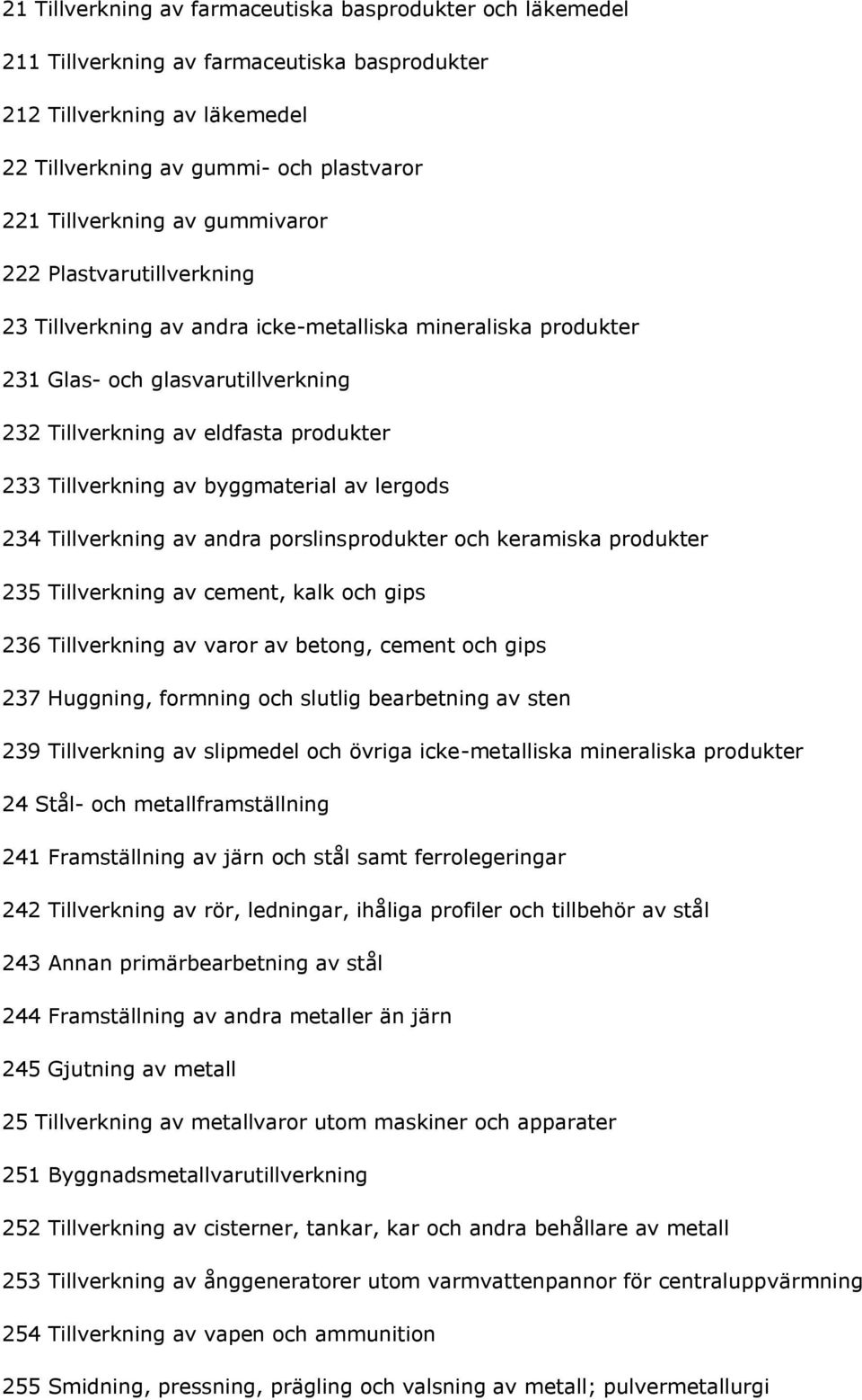 byggmaterial av lergods 234 Tillverkning av andra porslinsprodukter och keramiska produkter 235 Tillverkning av cement, kalk och gips 236 Tillverkning av varor av betong, cement och gips 237