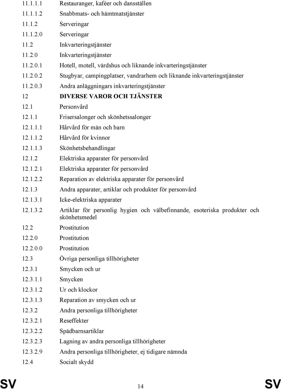 1.1.1 Hårvård för män och barn 12.1.1.2 Hårvård för kvinnor 12.1.1.3 Skönhetsbehandlingar 12.1.2 Elektriska apparater för personvård 12.1.2.1 Elektriska apparater för personvård 12.1.2.2 Reparation av elektriska apparater för personvård 12.