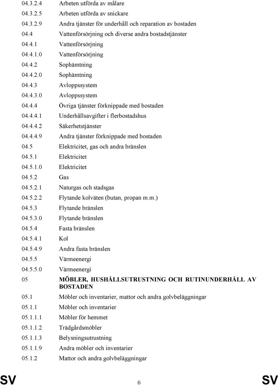 4.4.2 Säkerhetstjänster 04.4.4.9 Andra tjänster förknippade med bostaden 04.5 Elektricitet, gas och andra bränslen 04.5.1 Elektricitet 04.5.1.0 Elektricitet 04.5.2 Gas 04.5.2.1 Naturgas och stadsgas 04.