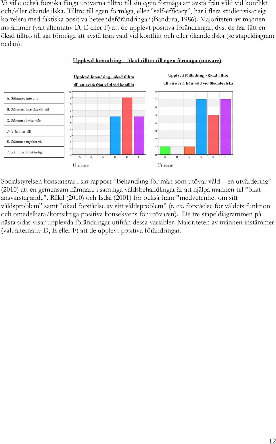 Majoriteten av männen instämmer (valt alternativ D, E eller F) att de upplevt positiva förändringar, dvs.