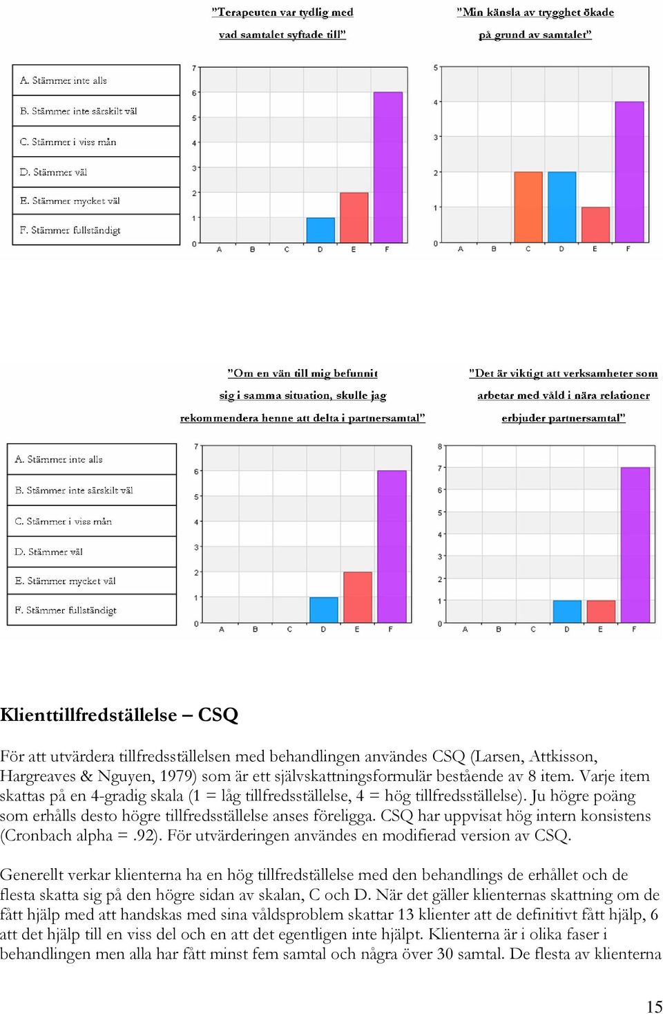 CSQ har uppvisat hög intern konsistens (Cronbach alpha =.92). För utvärderingen användes en modifierad version av CSQ.