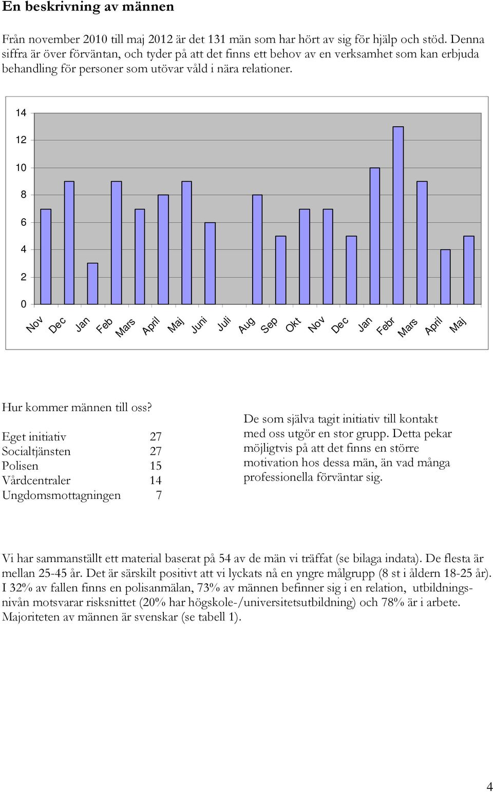 14 12 10 8 6 4 2 0 Hur kommer männen till oss?