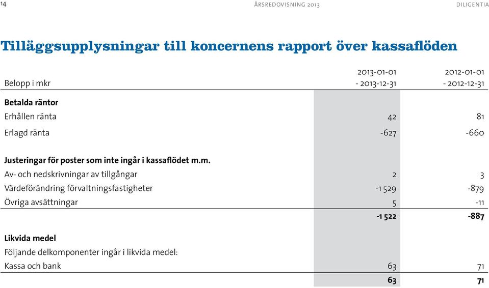 kassaflödet m.