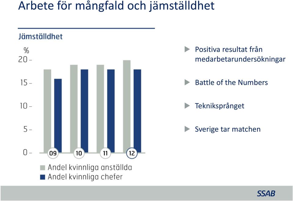 medarbetarundersökningar Battle of