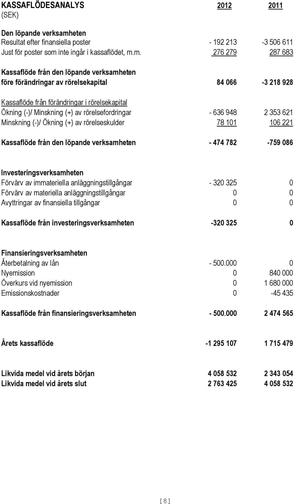 inte ingår i kassaflödet, m.