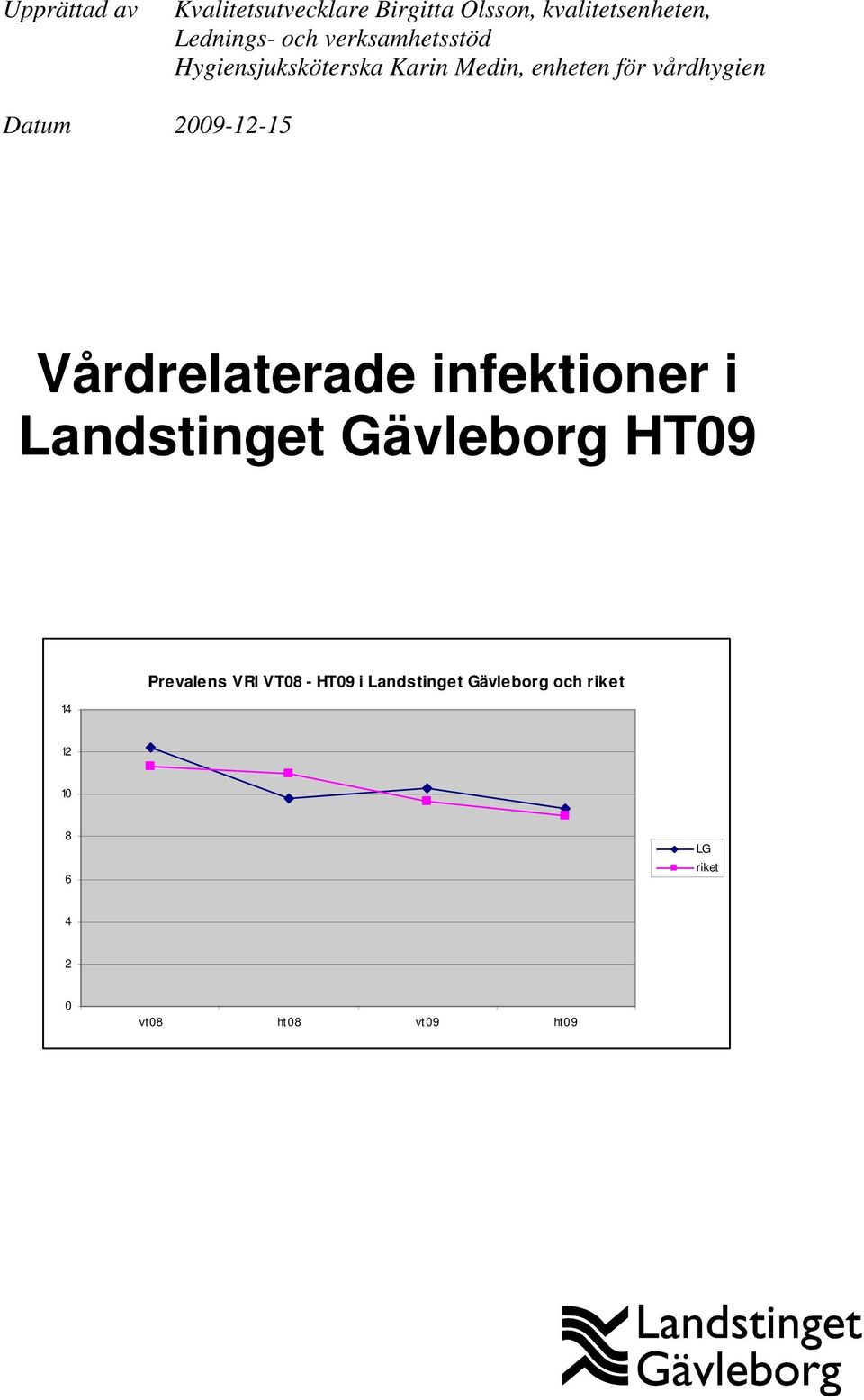 2009-12-15 Vårdrelaterade infektioner i Landstinget Gävleborg HT09 14 Prevalens VRI