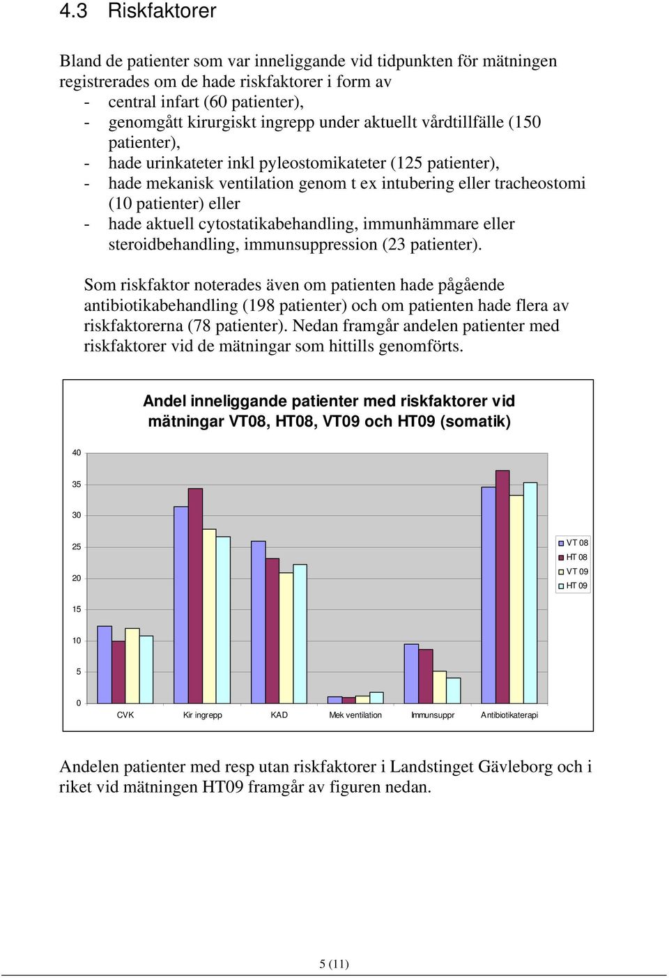 hade aktuell cytostatikabehandling, immunhämmare eller steroidbehandling, immunsuppression (23 patienter).