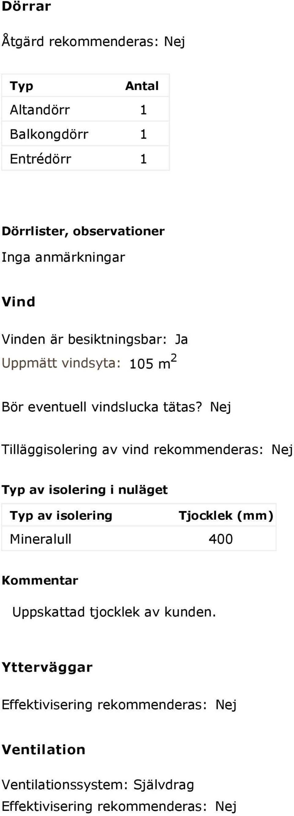 Nej Tilläggisolering av vind rekommenderas: Nej Typ av isolering i nuläget Typ av isolering Tjocklek (mm) Mineralull 400