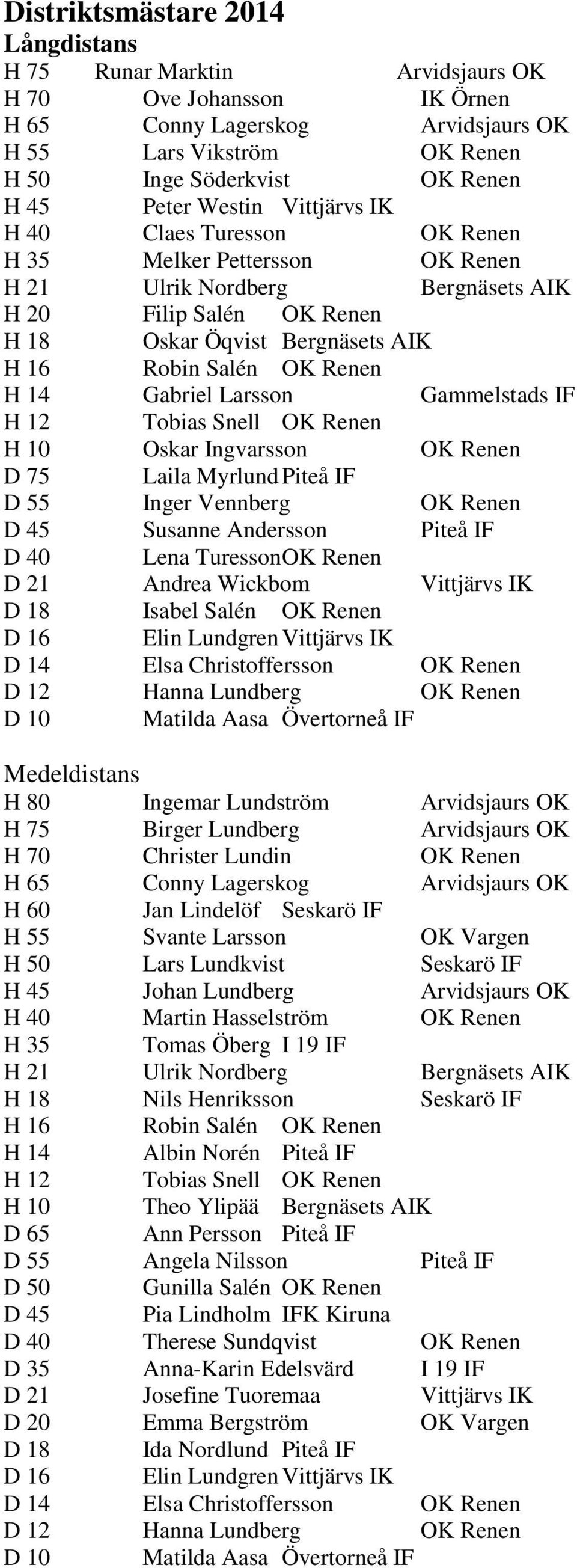 OK Renen H 14 Gabriel Larsson Gammelstads IF H 12 Tobias Snell OK Renen H 10 Oskar Ingvarsson OK Renen D 75 Laila Myrlund Piteå IF D 55 Inger Vennberg OK Renen D 45 Susanne Andersson Piteå IF D 40