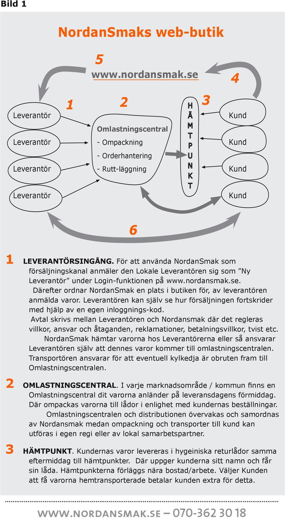 För att använda NordanSmak som försäljningskanal anmäler den Lokale Leverantören sig som Ny Leverantör under Login-funktionen på www.nordansmak.se.
