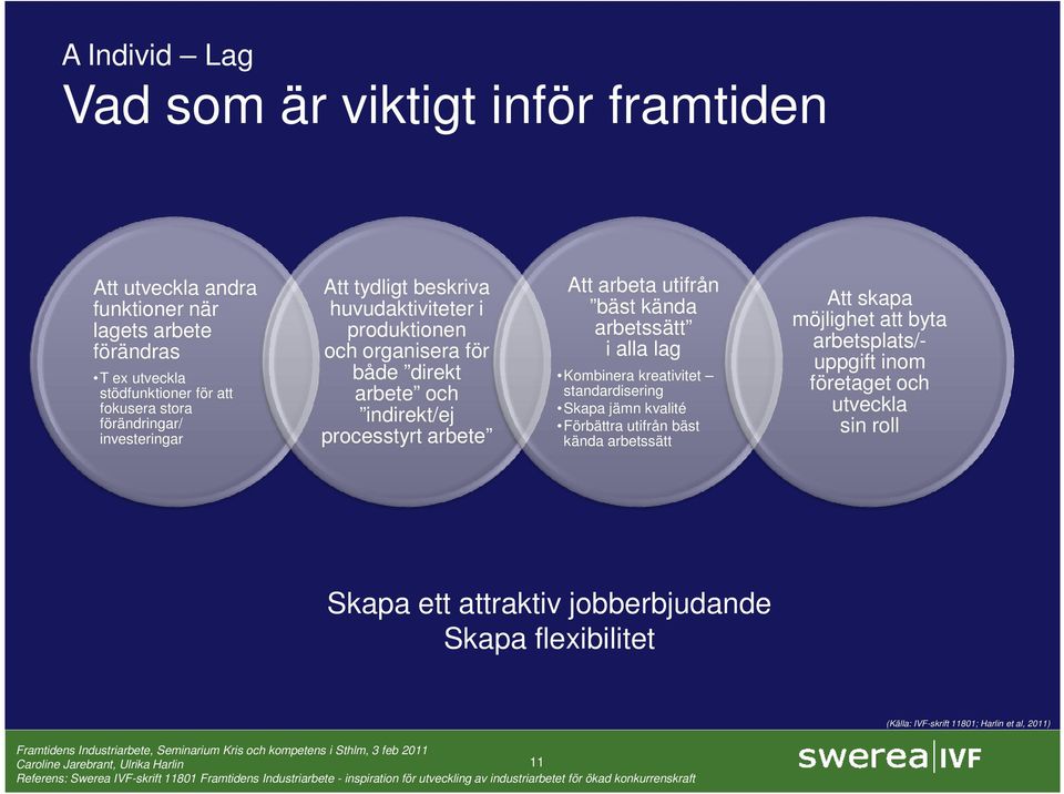 processtyrt arbete Att arbeta utifrån bäst kända arbetssätt i alla lag Kombinera kreativitet standardisering Skapa jämn kvalité Förbättra utifrån bäst