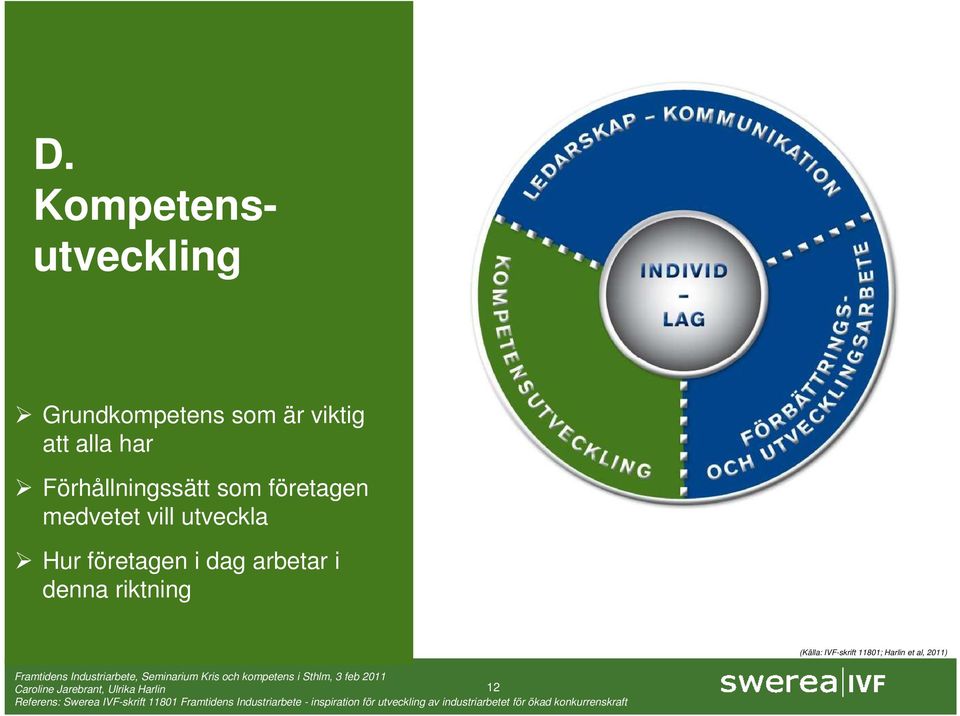 som företagen medvetet vill utveckla Hur
