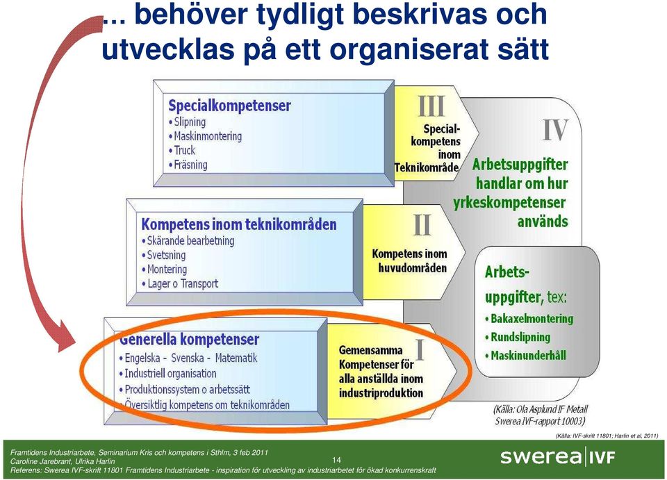 utvecklas på ett