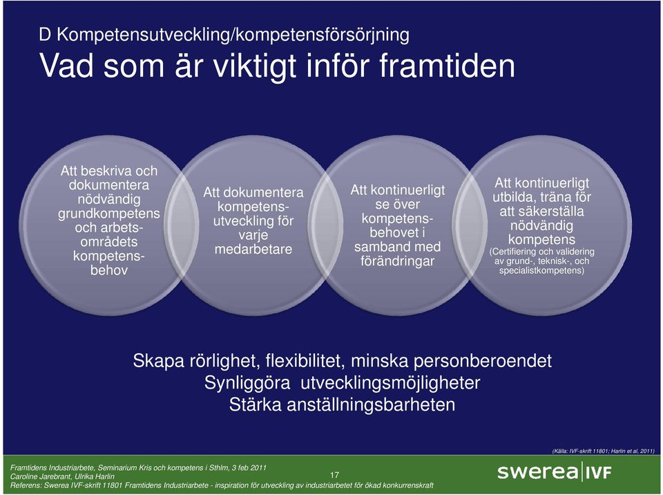 samband med förändringar Att kontinuerligt utbilda, träna för att säkerställa nödvändig kompetens (Certifiering och validering av grund-,