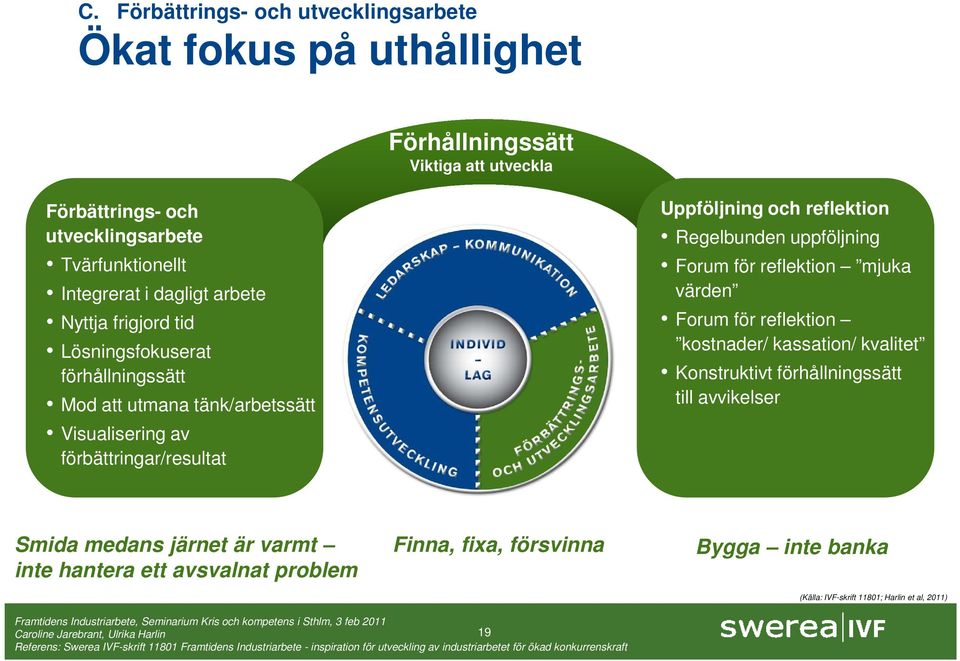 förbättringar/resultat Uppföljning och reflektion Regelbunden uppföljning Forum för reflektion mjuka värden Forum för reflektion kostnader/