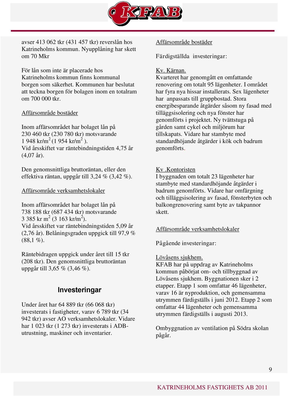 Affärsområde bostäder Inom affärsområdet har bolaget lån på 230 460 tkr (230 780 tkr) motsvarande 1 948 kr/m 2 (1 954 kr/m 2 ). Vid årsskiftet var räntebindningstiden 4,75 år (4,07 år).