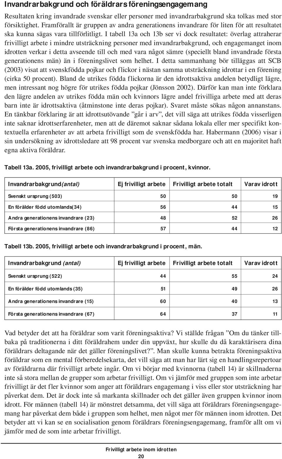 I tabell 13a och 13b ser vi dock resultatet: överlag attraherar frivilligt arbete i mindre utsträckning personer med invandrarbakgrund, och engagemanget inom idrotten verkar i detta avseende till och