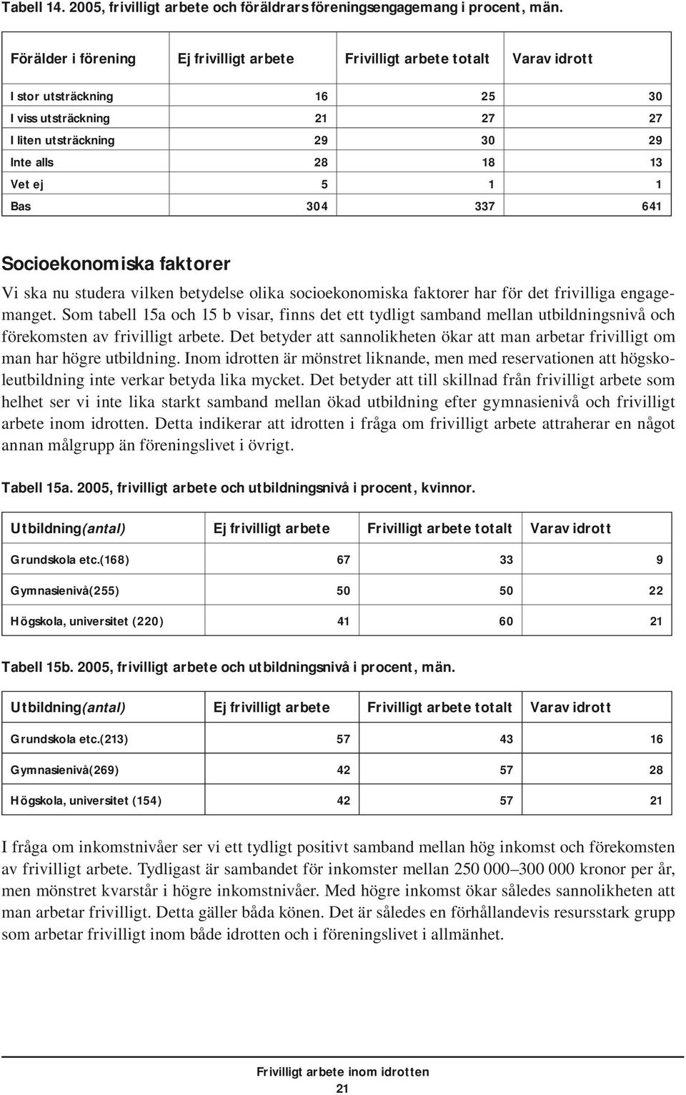 Bas 304 337 641 Socioekonomiska faktorer Vi ska nu studera vilken betydelse olika socioekonomiska faktorer har för det frivilliga engagemanget.