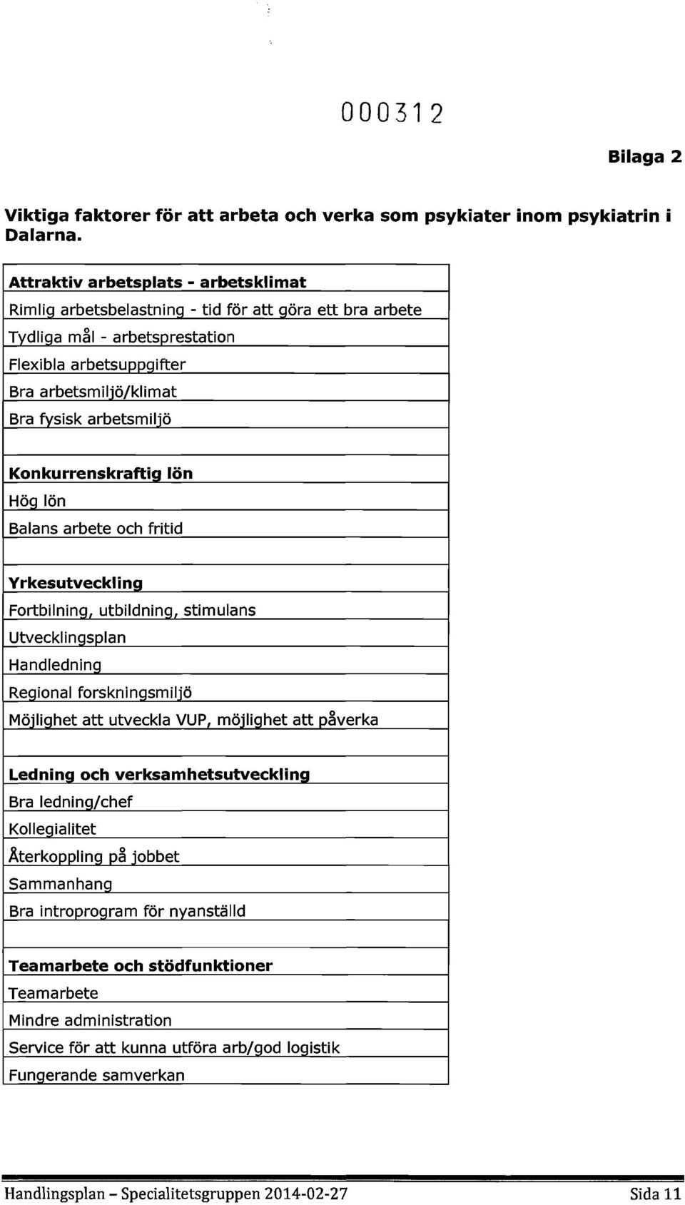 Knkurrenskraftig lön Hög lön Balans arbete ch fritid Yrkesutveckling Frtbilning utbildning stimulans Utvecklingsplan HandledninCl Reginal frskningsmiljö MÖiliClhet att utveckla VUP möjlighet att