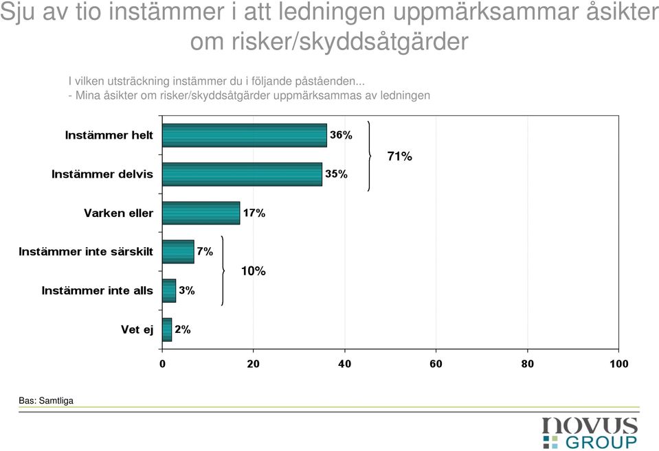 instämmer du i följande påståenden.