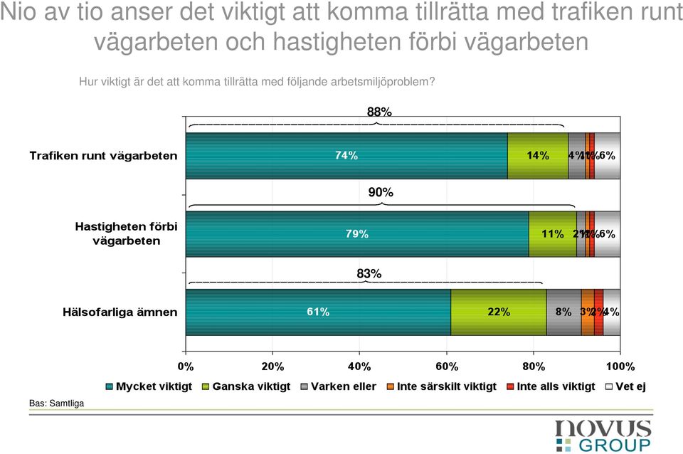 vägarbeten Hur viktigt är det att komma tillrätta