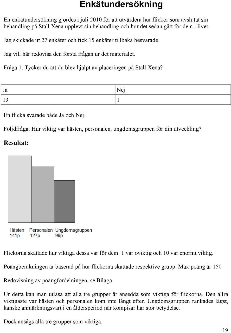 Ja Nej 13 1 En flicka svarade både Ja och Nej. Följdfråga: Hur viktig var hästen, personalen, ungdomsgruppen för din utveckling? Resultat: Flickorna skattade hur viktiga dessa var för dem.