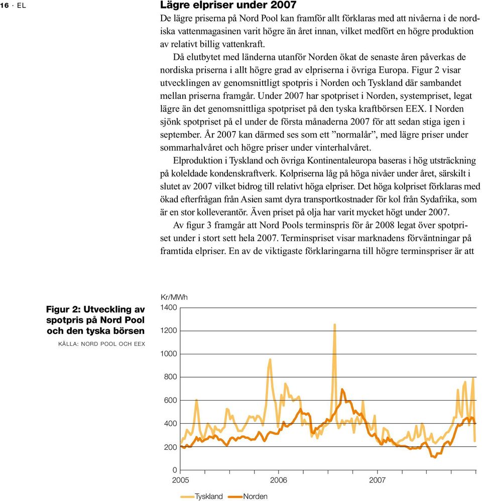 Figur 2 visar utvecklingen av genomsnittligt spotpris i Norden och Tyskland där sambandet mellan priserna framgår.
