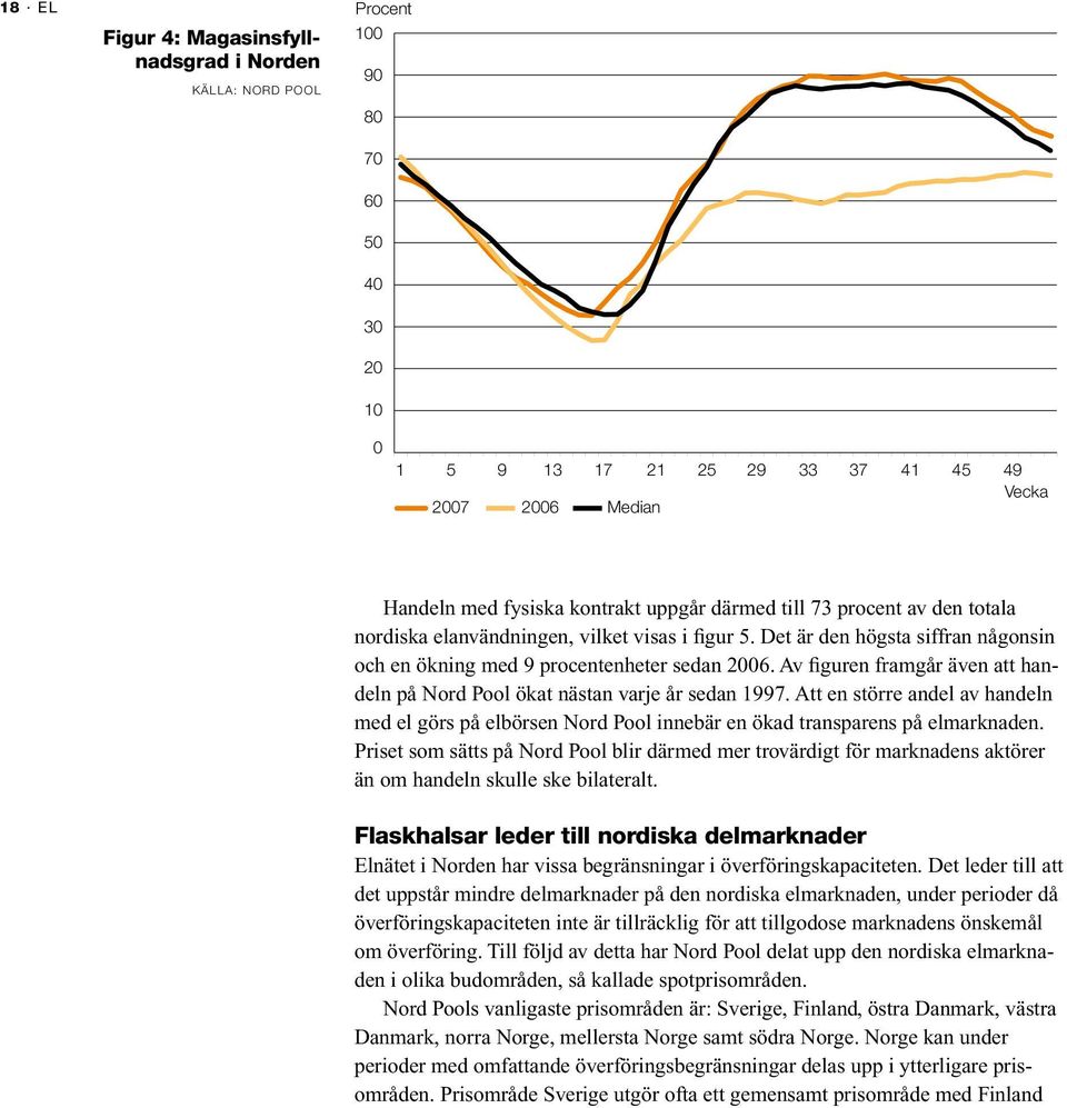 Av figuren framgår även att handeln på Nord Pool ökat nästan varje år sedan 1997. Att en större andel av handeln med el görs på elbörsen Nord Pool innebär en ökad transparens på elmarknaden.