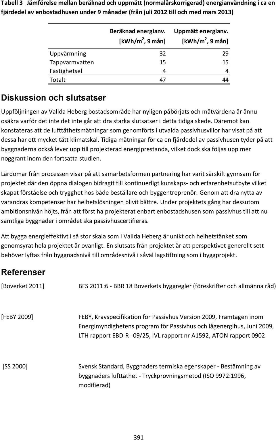 [kwh/m 2, 9 mån] Diskussion och slutsatser Uppföljningen av Vallda Heberg bostadsområde har nyligen påbörjats och mätvärdena är ännu osäkra varför det inte det inte går att dra starka slutsatser i