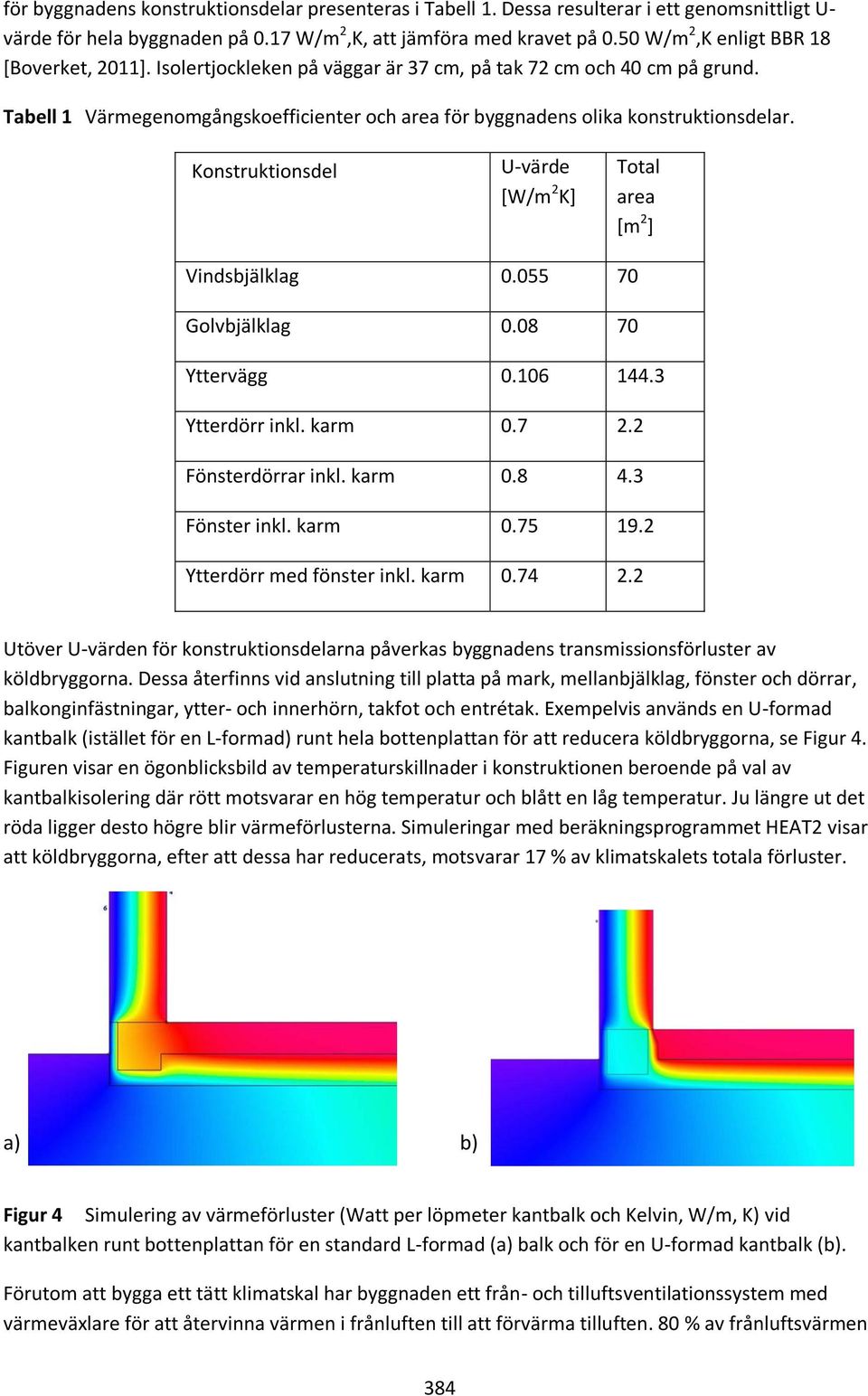 Konstruktionsdel U-värde [W/m 2 K] Total area [m 2 ] Vindsbjälklag 0.055 70 Golvbjälklag 0.08 70 Yttervägg 0.106 144.3 Ytterdörr inkl. karm 0.7 2.2 Fönsterdörrar inkl. karm 0.8 4.3 Fönster inkl.