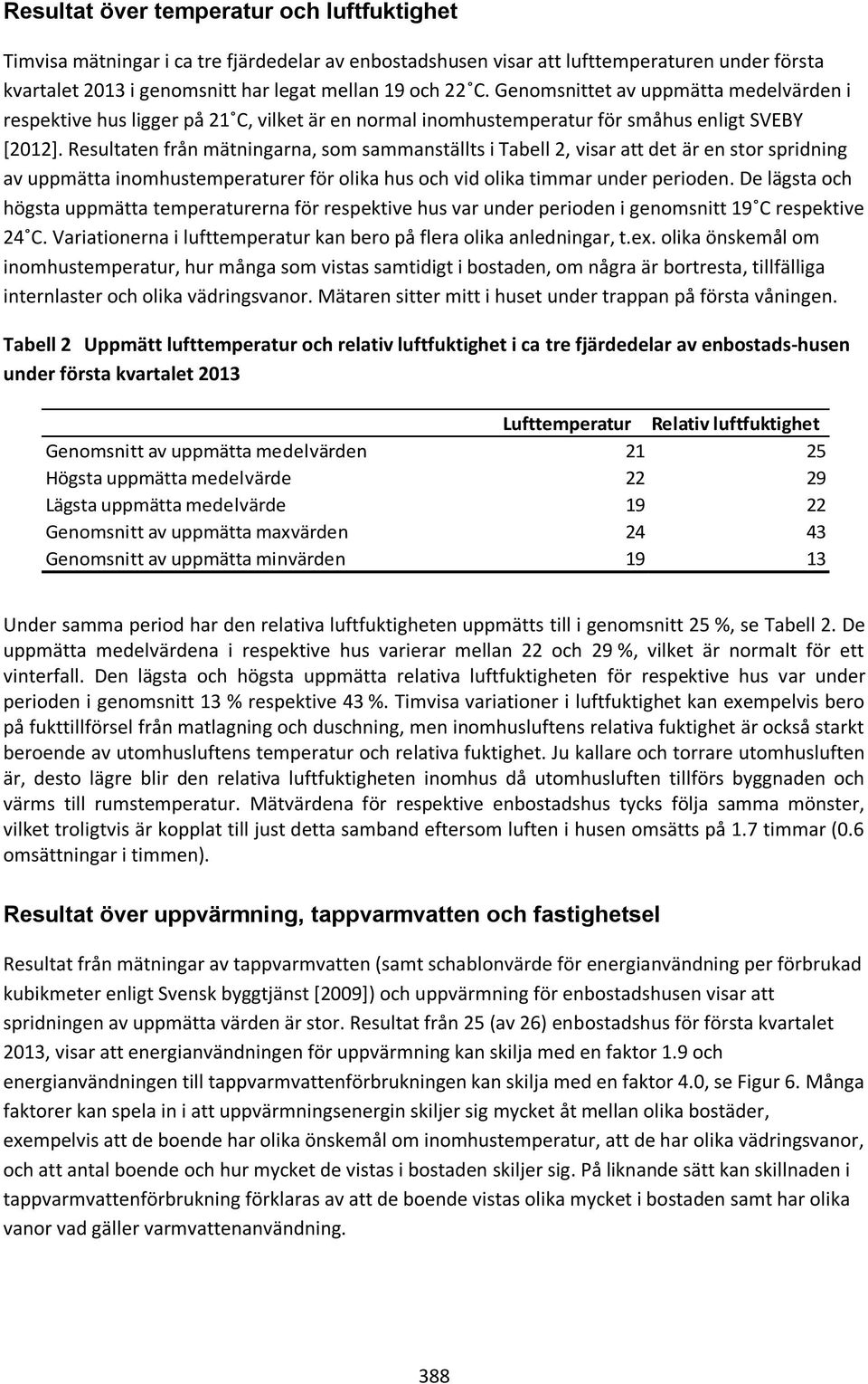 Resultaten från mätningarna, som sammanställts i Tabell 2, visar att det är en stor spridning av uppmätta inomhustemperaturer för olika hus och vid olika timmar under perioden.