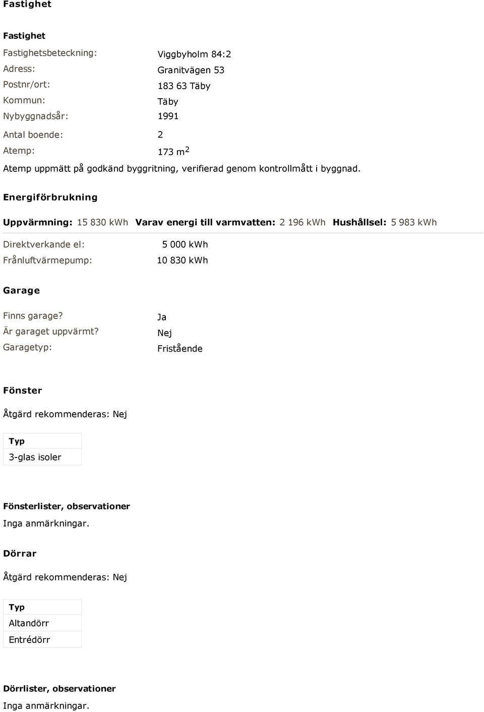 Energiförbrukning Uppvärmning: 15 830 Varav energi till varmvatten: 2 196 Hushållsel: 5 983 Direktverkande el: Frånluftvärmepump: 5 000 10 830 Garage Finns garage?