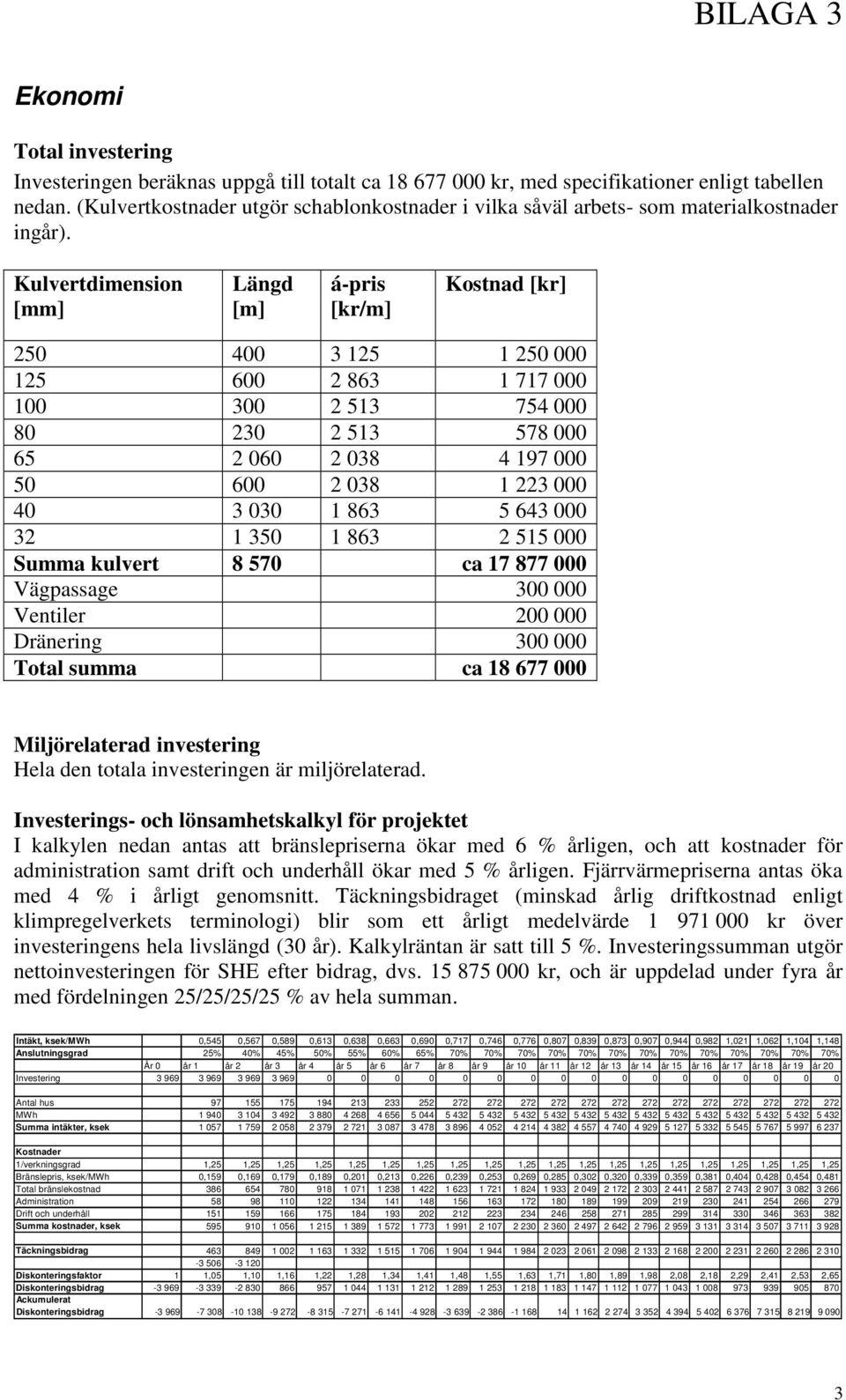 Kulvertdimension [mm] Längd [m] á-pris [kr/m] Kostnad [kr] 250 400 3 125 1 250 000 125 600 2 863 1 717 000 100 300 2 513 754 000 80 230 2 513 578 000 65 2 060 2 038 4 197 000 50 600 2 038 1 223 000