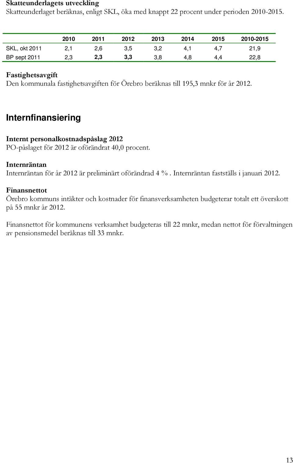 195,3 mnkr för år 2012. Internfinansiering Internt personalkostnadspåslag 2012 PO-påslaget för 2012 är oförändrat 40,0 procent. Internräntan Internräntan för år 2012 är preliminärt oförändrad 4 %.