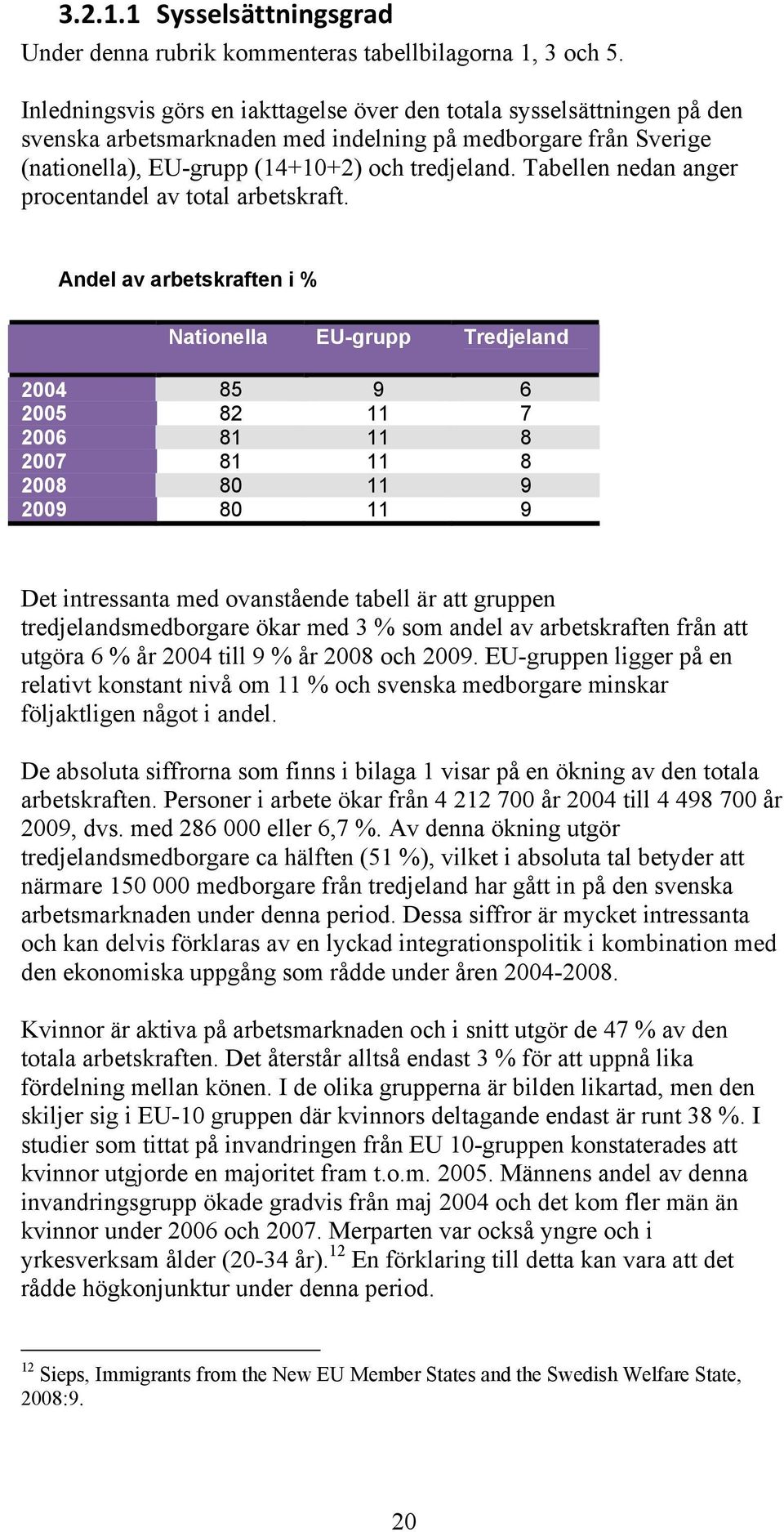 Tabellen nedan anger procentandel av total arbetskraft.