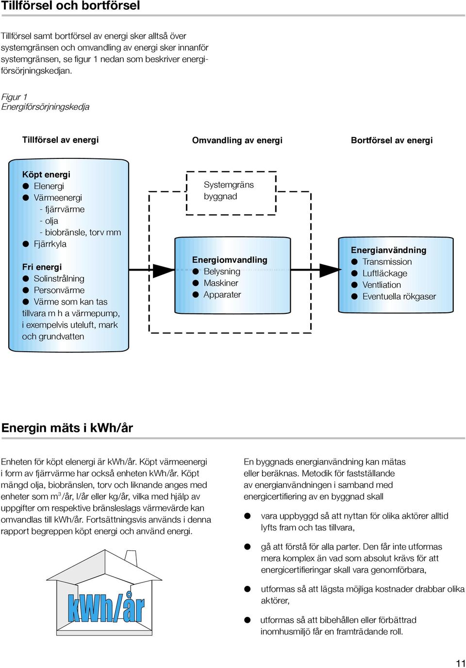 Figur 1 Energiförsörjningskedja Tillförsel av energi Omvandling av energi Bortförsel av energi Köpt energi Elenergi Värmeenergi - fjärrvärme - olja - biobränsle, torv mm Fjärrkyla Fri energi