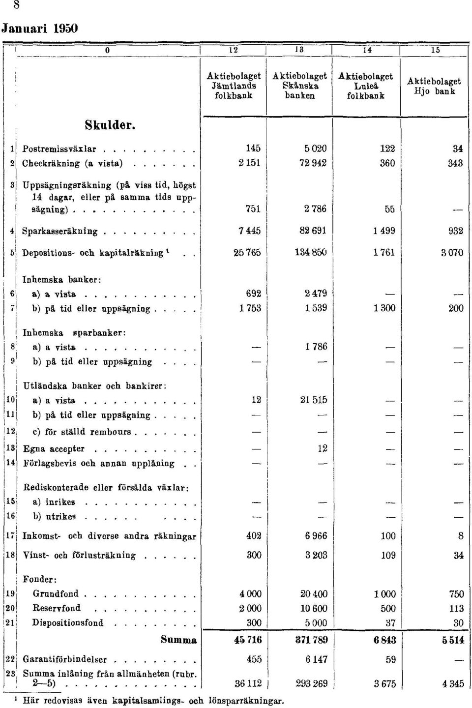 kapitalsamlings-