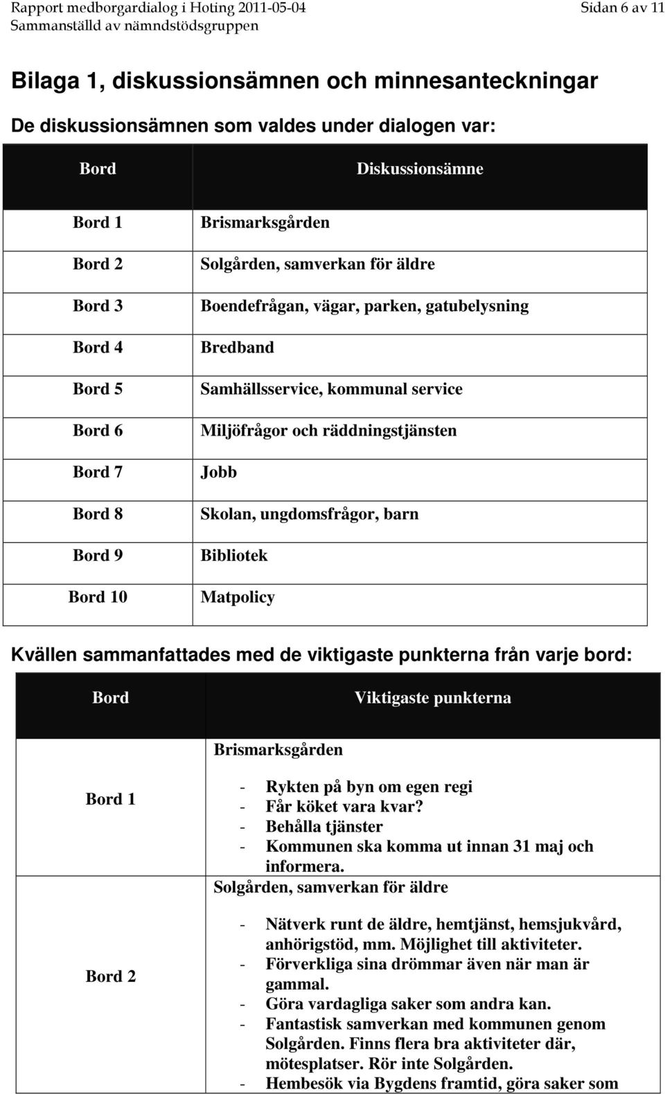 och räddningstjänsten Jobb Skolan, ungdomsfrågor, barn Bibliotek Matpolicy Kvällen sammanfattades med de viktigaste punkterna från varje bord: Bord Viktigaste punkterna Brismarksgården Bord 1 Bord 2