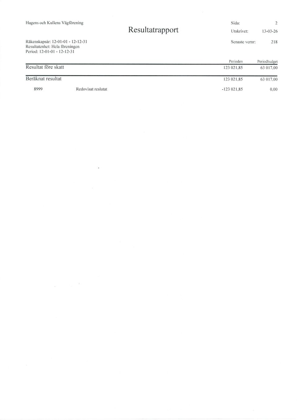 13-03-26 Senaste vernr: 218 Perioden Periodbudget Resultat fiire skatt 123 02r,85