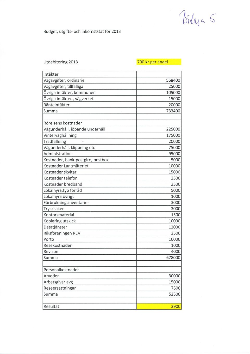 klippning etc 75000 Administration 95000 Kostnader, bank-postgiro, postbox 5000 Kostnader La ntmäteriet 10000 Kostnader skyltar 15000 Kostnader telefon 2500 Kostnader bredband 2s00 Lokalhyra,typ