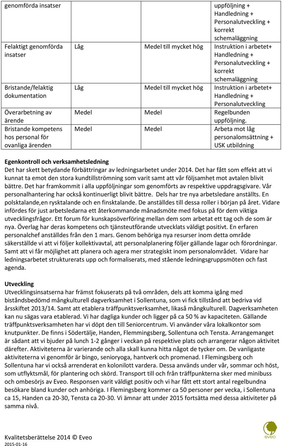 Regelbunden uppföljning. Medel Medel Arbeta mot låg personalomsättning + USK Egenkontroll och verksamhetsledning Det har skett betydande förbättringar av ledningsarbetet under 2014.