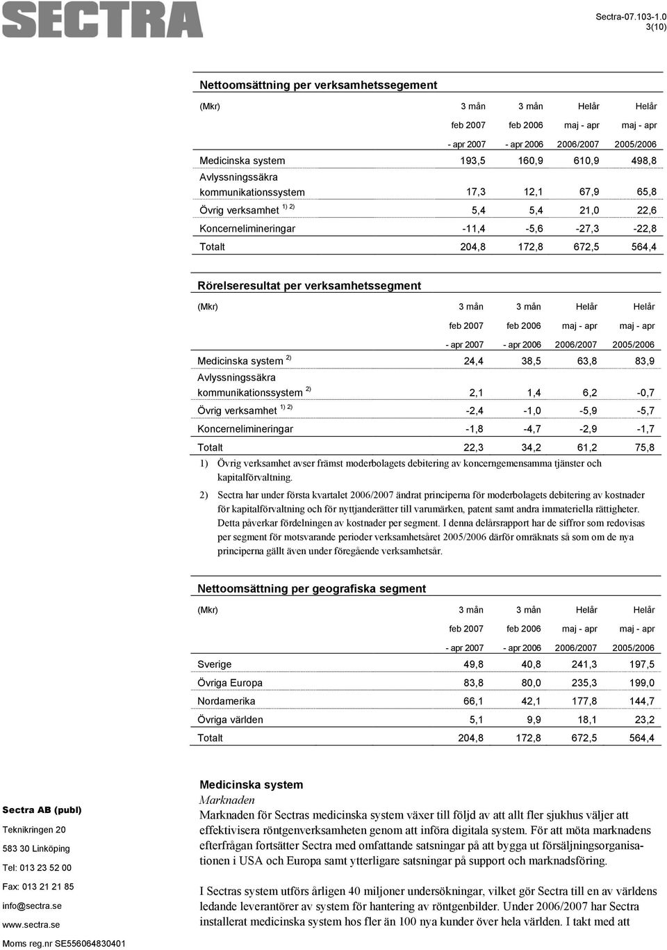 3 mån 3 mån feb 2007 feb 2006 - apr 2007 - apr 2006 2006/2007 2005/2006 Medicinska system 2) 24,4 38,5 63,8 83,9 Avlyssningssäkra kommunikationssystem 2) 2,1 1,4 6,2-0,7 Övrig verksamhet 1) 2)