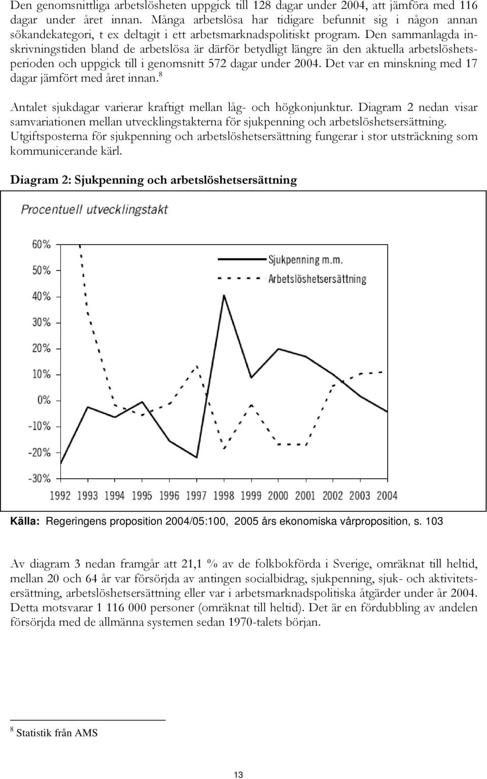 Den sammanlagda inskrivningstiden bland de arbetslösa är därför betydligt längre än den aktuella arbetslöshetsperioden och uppgick till i genomsnitt 572 dagar under 2004.