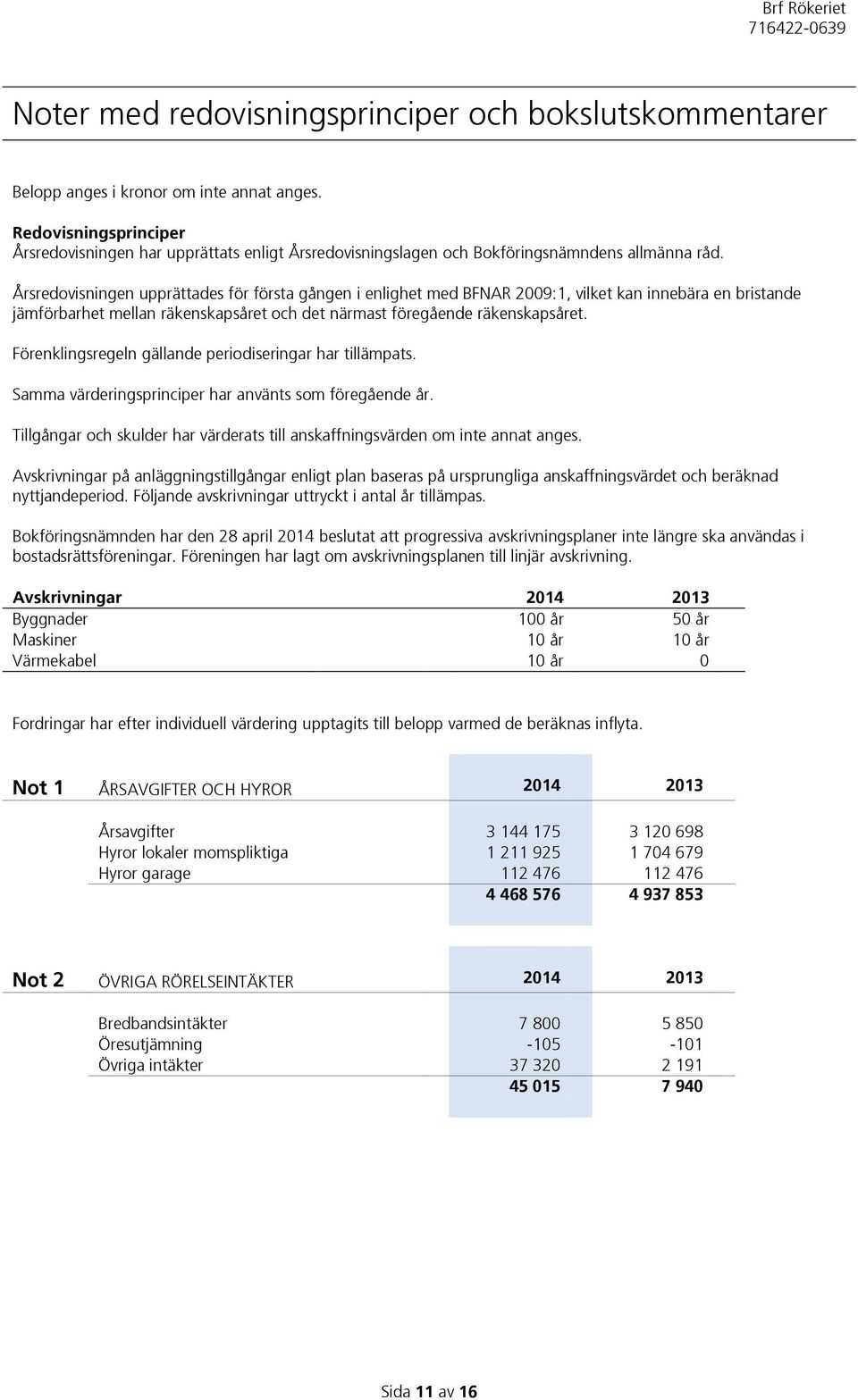 Årsredovisningen upprättades för första gången i enlighet med BFNAR 2009:1, vilket kan innebära en bristande jämförbarhet mellan räkenskapsåret och det närmast föregående räkenskapsåret.