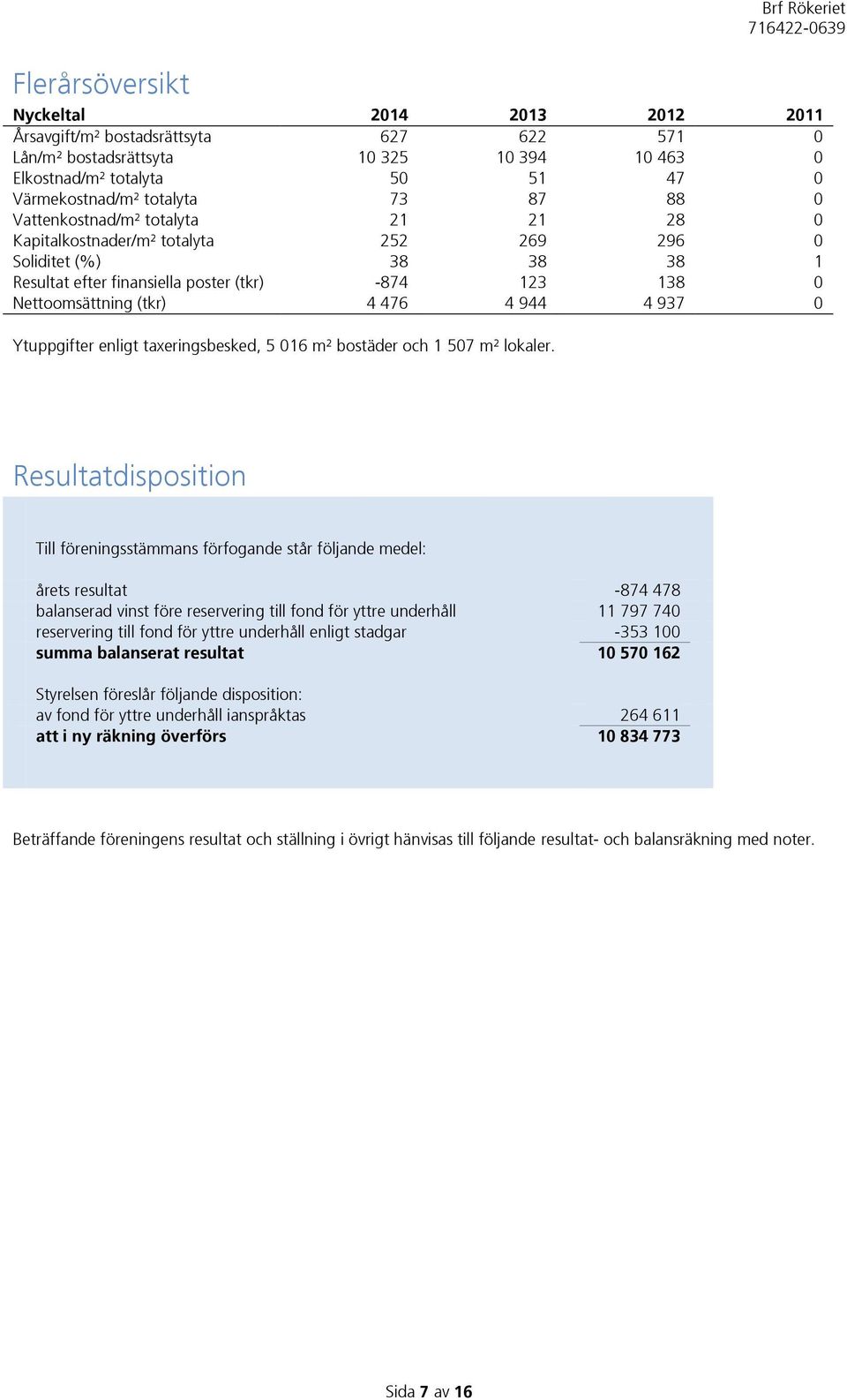 4 937 0 Ytuppgifter enligt taxeringsbesked, 5 016 m² bostäder och 1 507 m² lokaler.