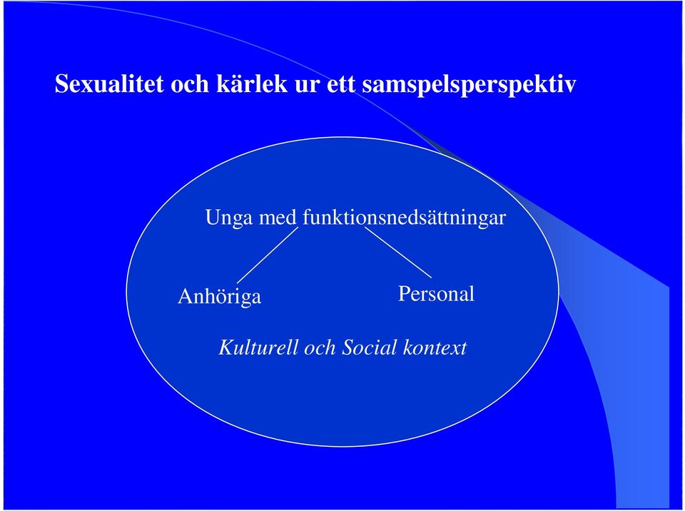 funktionsnedsättningar Anhöriga