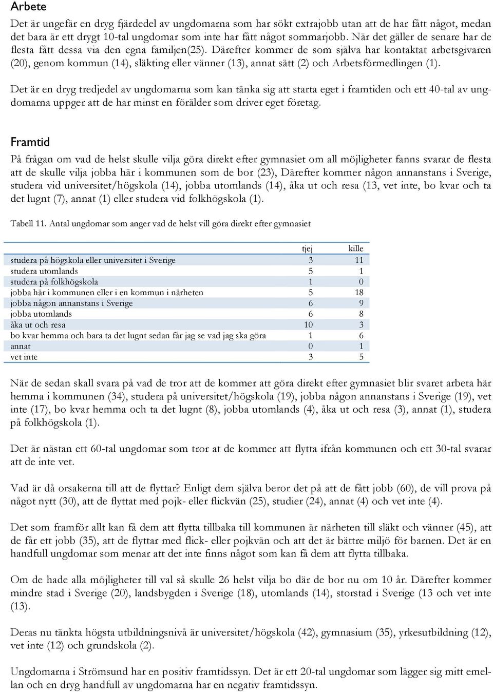 Därefter kommer de som själva har kontaktat arbetsgivaren (20), genom kommun (14), släkting eller vänner (13), annat sätt (2) och Arbetsförmedlingen (1).