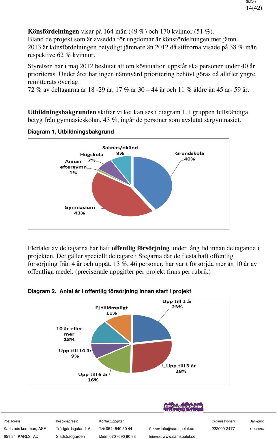 Styrelsen har i maj 2012 beslutat att om kösituation uppstår ska personer under 40 år prioriteras. Under året har ingen nämnvärd prioritering behövt göras då alltfler yngre remitterats överlag.